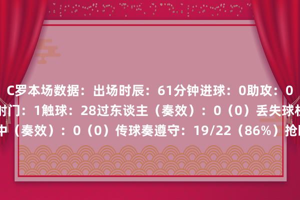 C罗本场数据:出场时辰:61分钟进球:0助攻:0射门:5射正:1被封堵射门:1触球:28过东谈主(奏效):0(0)丢失球权:3要道传球:1传中(奏效):0(0)传球奏遵守:19/22(86%)抢断(奏效):0(0)阻扰:0突围:0封堵:0大地抗拒(胜出):1(0)空中抗拒(胜出):2(0)犯规:1被过:0红牌:1体育集锦