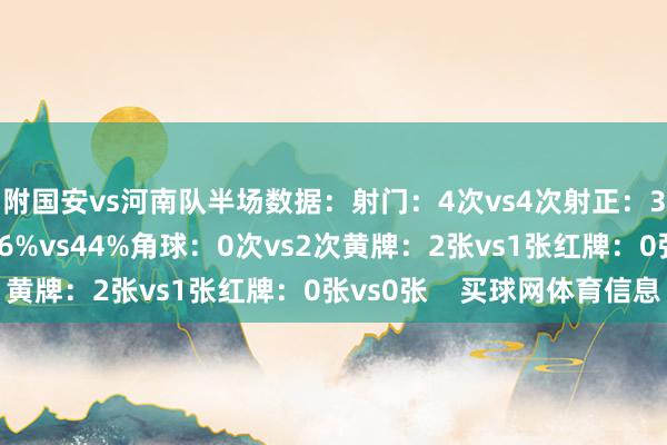 附国安vs河南队半场数据：射门：4次vs4次射正：3次vs0次控球率：56%vs44%角球：0次vs2次黄牌：2张vs1张红牌：0张vs0张    买球网体育信息