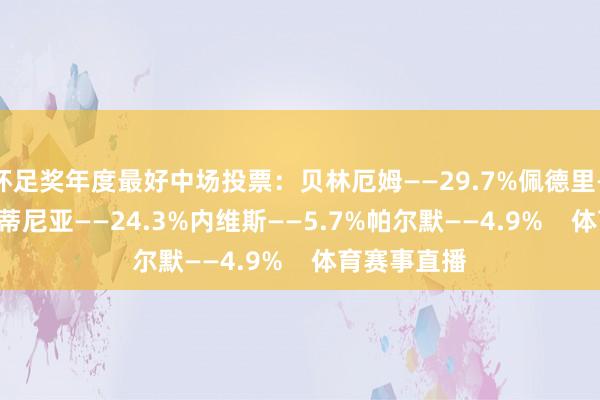 环足奖年度最好中场投票：贝林厄姆——29.7%佩德里——29.3%维蒂尼亚——24.3%内维斯——5.7%帕尔默——4.9%    体育赛事直播