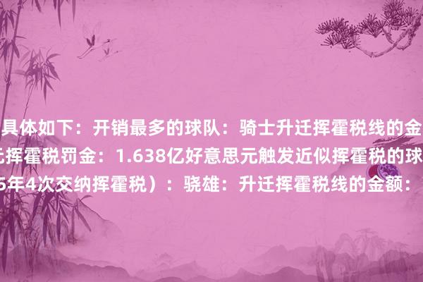 具体如下:开销最多的球队:骑士升迁挥霍税线的金额:4070万好意思元挥霍税罚金:1.638亿好意思元触发近似挥霍税的球队(集合4年或近5年4次交纳挥霍税):骁雄:升迁挥霍税线的金额:1920万好意思元挥霍税罚金:8130万好意思元凯尔特东谈主:升迁挥霍税线的金额:1210万好意思元挥霍税罚金:3950万好意思元湖东谈主:升迁挥霍税线的金额:700万好意思元挥霍税罚金:2160万好意思元快船:升迁挥霍税线的金额:690万好意思元挥霍税罚金:2100万好意思元掘金:升迁挥霍税线的金额:40.2万好意思元挥霍税罚金:120万好意思元太阳:升迁挥霍税线的金额:25.5万好意思元挥霍税罚金:76.7万好意思元其他交纳挥霍税的球队:独行侠:升迁挥霍税线的金额:1700万好意思元挥霍税罚金:3250万好意思元尼克斯:升迁挥霍税线的金额:1980万好意思元挥霍税罚金:4560万好意思元丛林狼:升迁挥霍税线的金额:1450万好意思元挥霍税罚金:2400万好意思元76东谈主:升迁挥霍税线的金额:126万好意思元挥霍税罚金:126万好意思元火箭:升迁挥霍税线的金额:680万好意思元挥霍税罚金:710万好意思元魔术:升迁挥霍税线的金额:560万好意思元挥霍税罚金:560万好意思元猛龙:升迁挥霍税线的金额:96.7万好意思元挥霍税罚金:96.7万好意思元 体育赛事直播